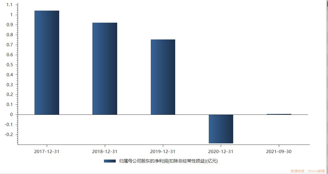 数字货币逆势爆发加仓十亿,数字货币最新新闻恒宝股份