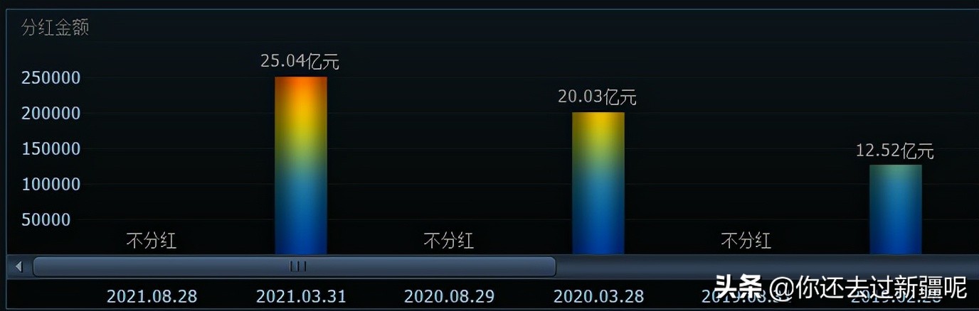 申万宏源是上市公司吗,申万宏源证券最新股票行情