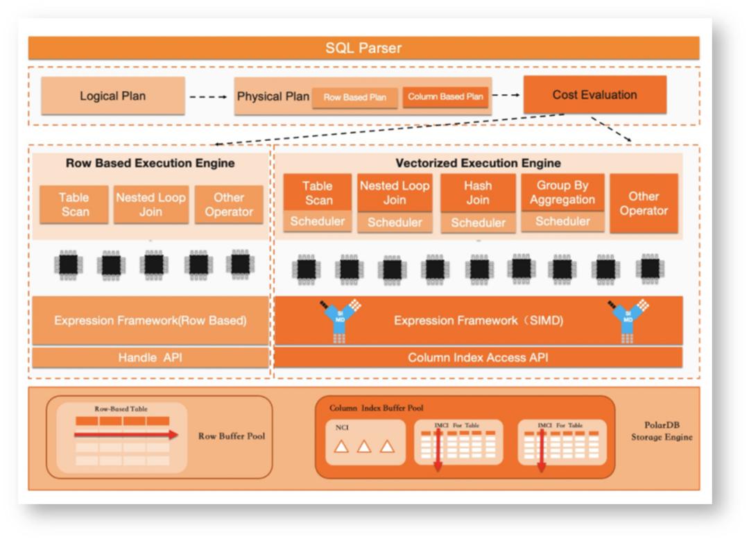 浜戞暟鎹簱鍙互甯姪鐢ㄦ埛闄嶄綆鎴愭湰,浼佷笟绾т簯鏁版嵁搴撴湁鍝簺
