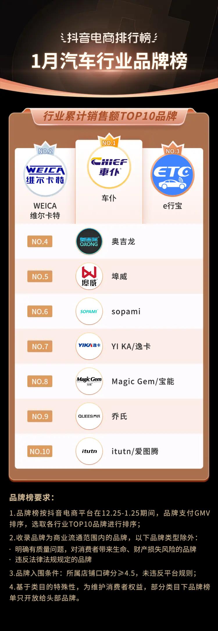 抖音电商排行榜前十名年货节,抖音电商年货热卖榜