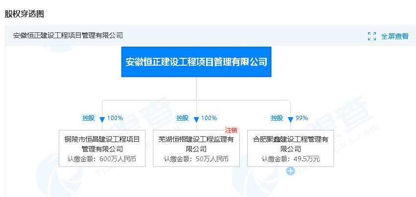 未按经审查合格的施工图施工安徽恒正建设工程项目管理公司被罚