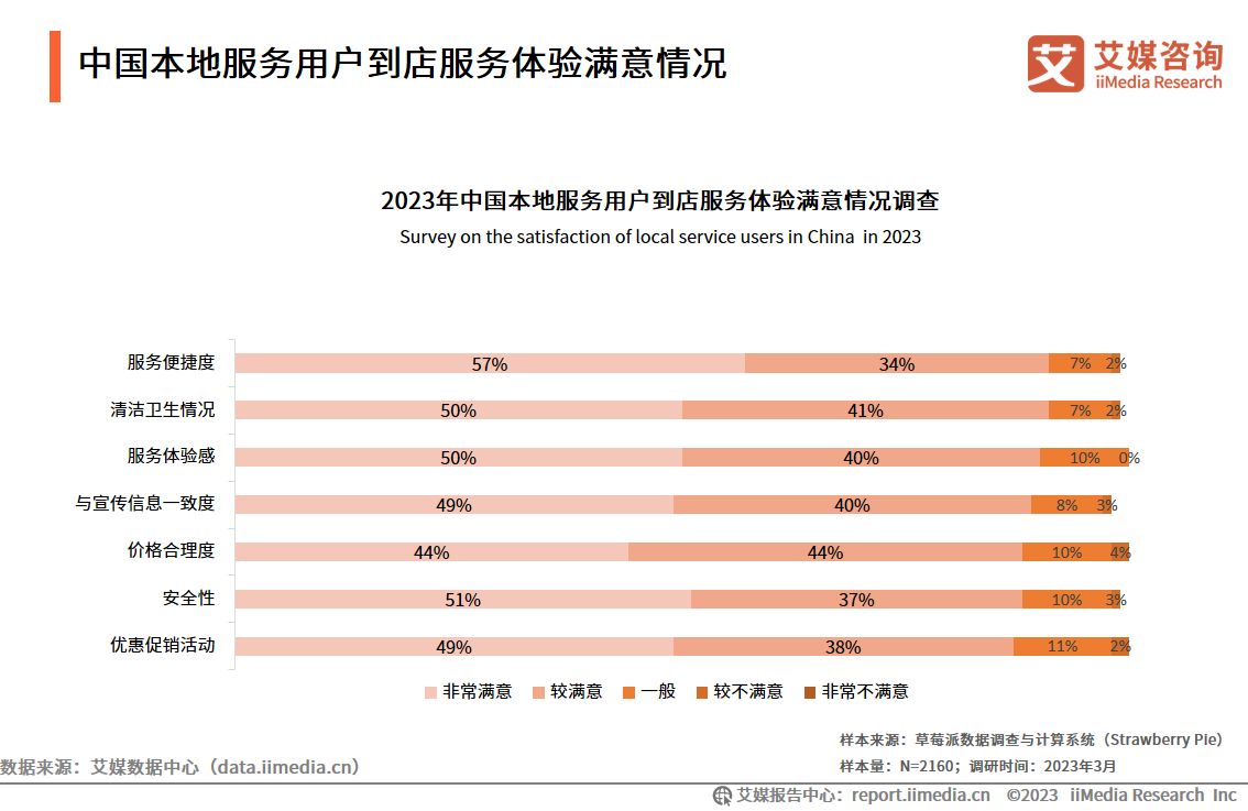 艾媒咨询|2023-2024年中国本地生活服务行业市场监测报告