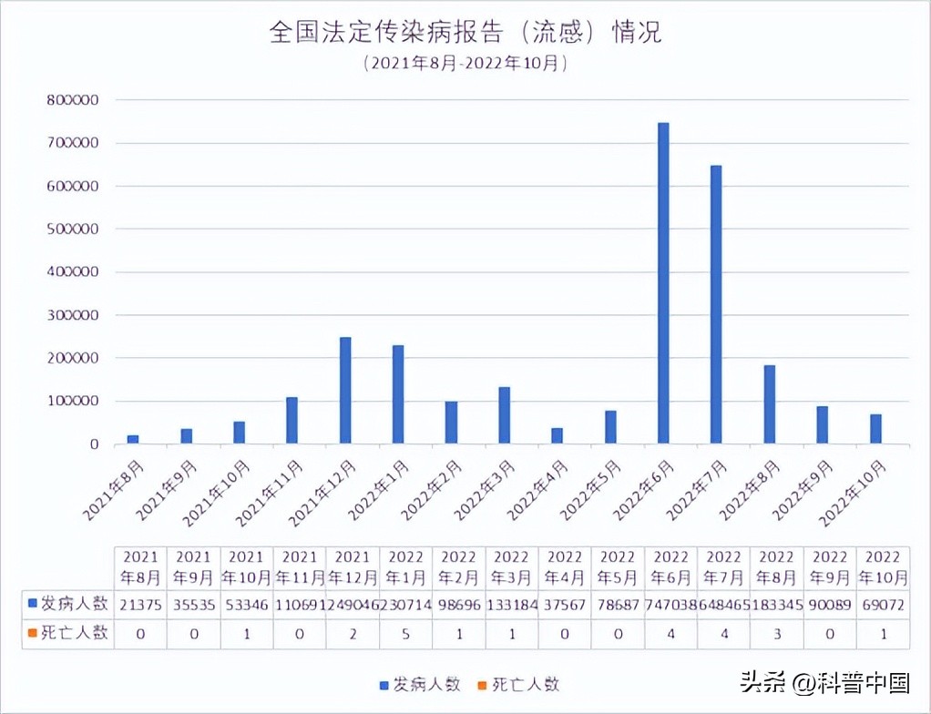 周围的人都发烧了自己也会发烧吗,各地同时出现发烧是什么情况
