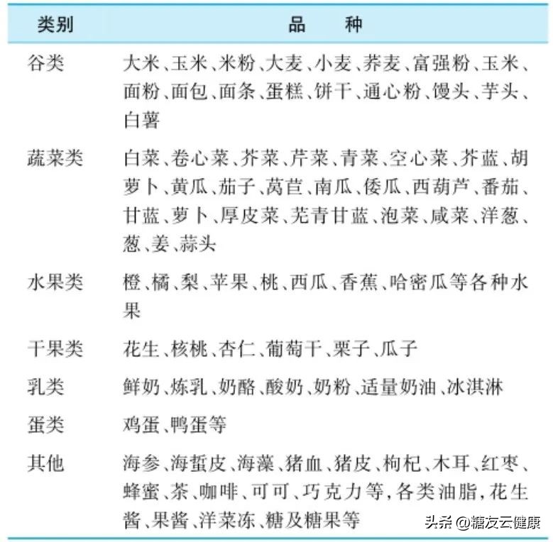 高血糖高尿酸高血脂的人怎么吃,血糖高血脂高尿酸高怎么饮食
