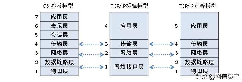 閫氫俊鍩虹鐭ヨ瘑缃戠粶鏁欏,缃戠粶閫氫俊鐭ヨ瘑