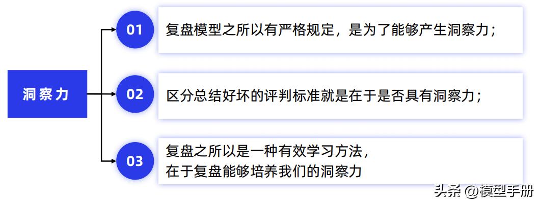 工作复盘四个步骤,复盘的5个方法
