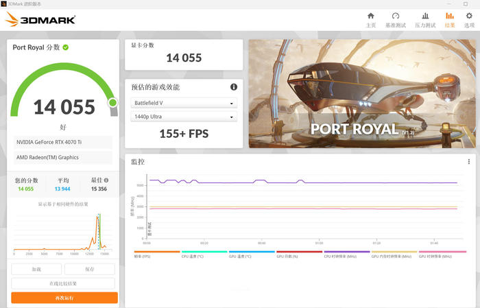 华硕proart4070ti开箱,华硕proartx670配什么显卡