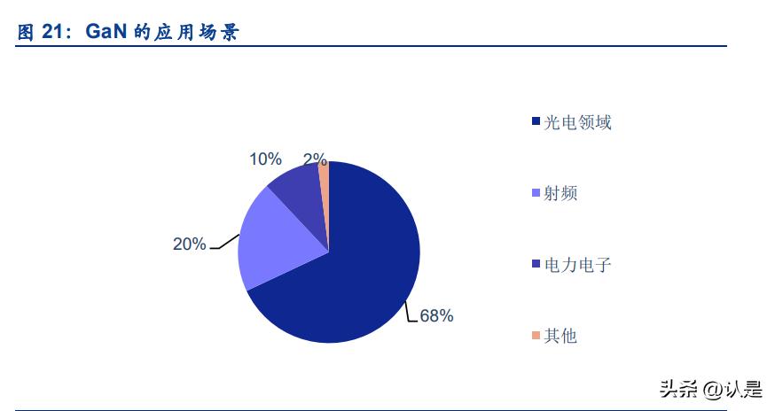 三安光电led芯片毛利率,三安光电扩张规划