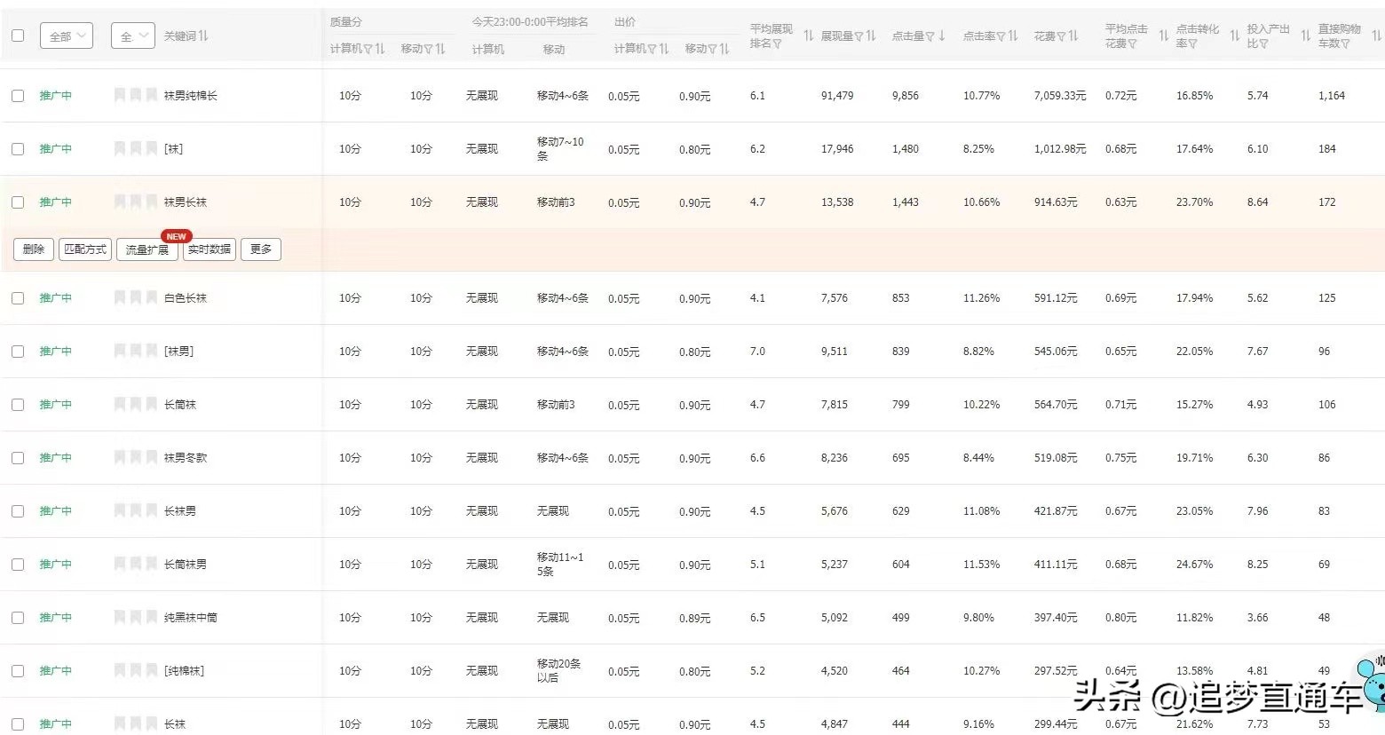 直通车广泛匹配关键词来源,直通车广泛匹配互相抢流量