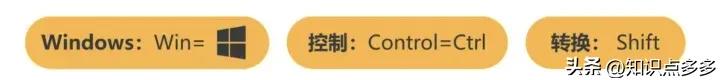 226个超实用电脑快捷键,400个超实用的电脑快捷键大全