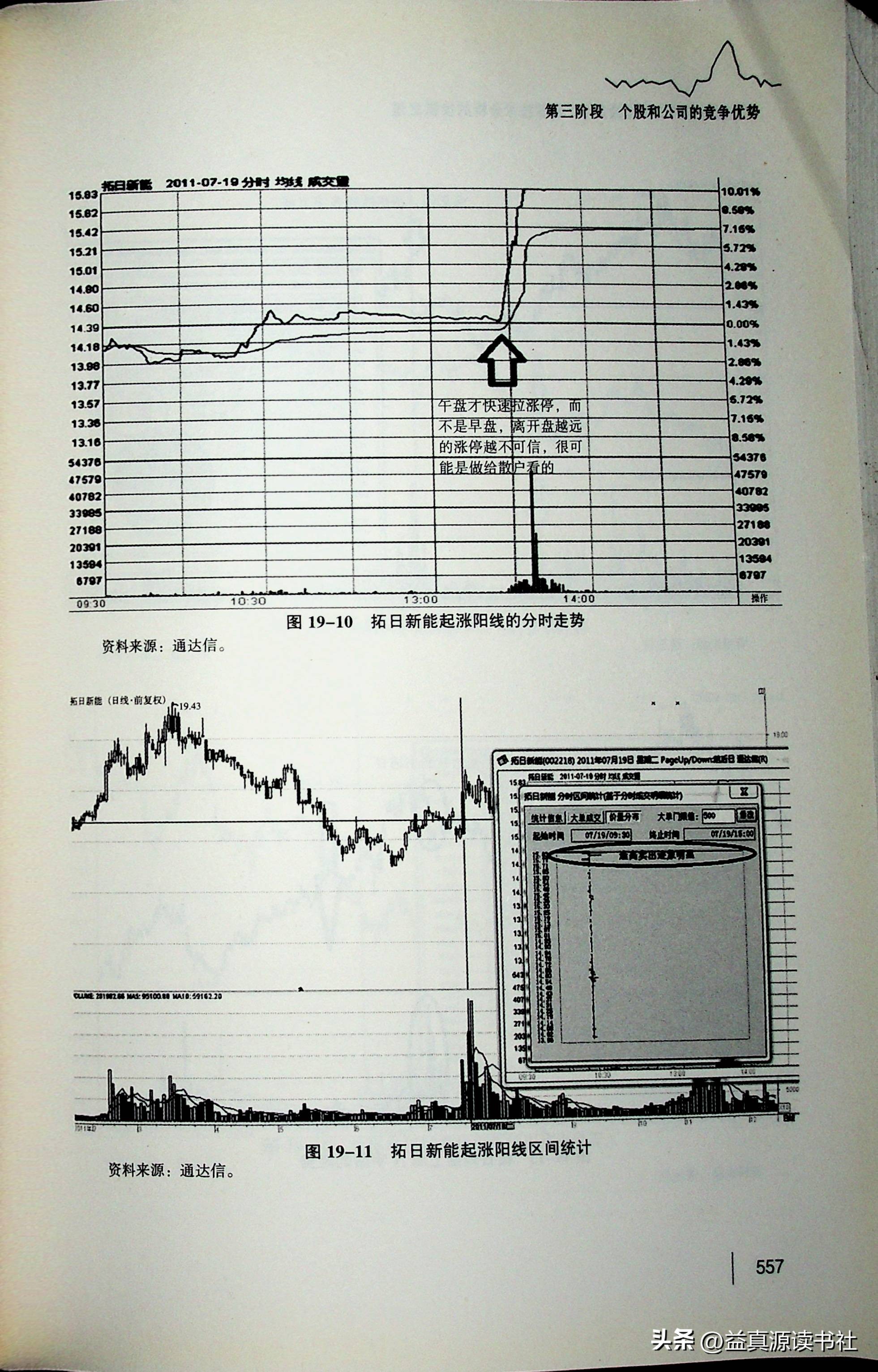 股票盘口重要知识点讲解,股票交易盘口入门知识