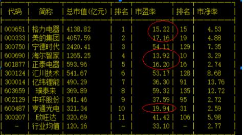 怎样计算低估值的股票,股票估值怎么计算