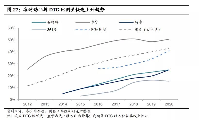 2021中国服装行业趋势报告,23年服装品牌的市场分析