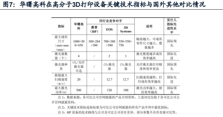 工业级金属3d打印产品,江苏金属3d打印应用