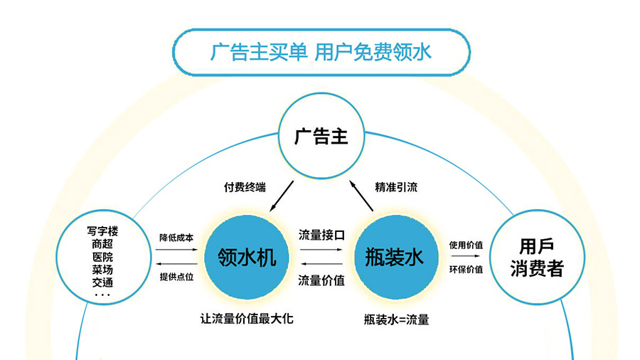 免费领水项目加盟靠谱吗,广州养生水机加盟项目
