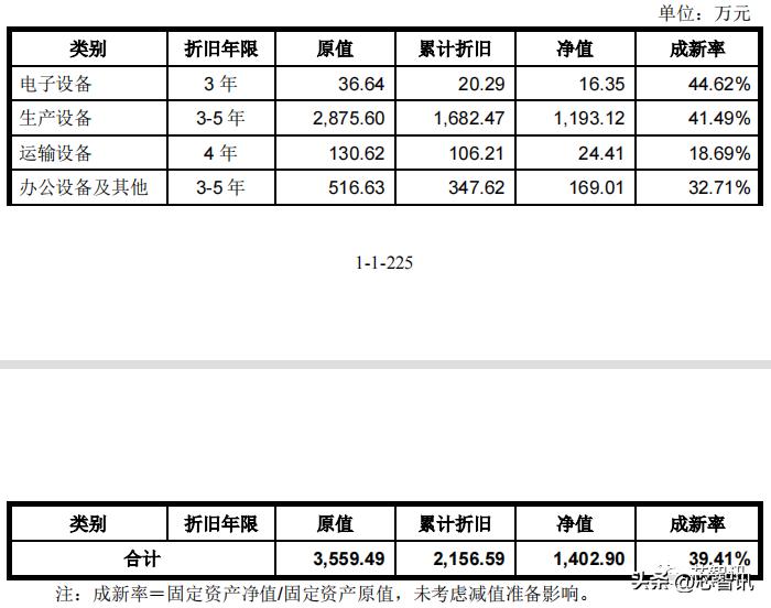 深圳市亿道信息ipo招股书,亿道信息ipo