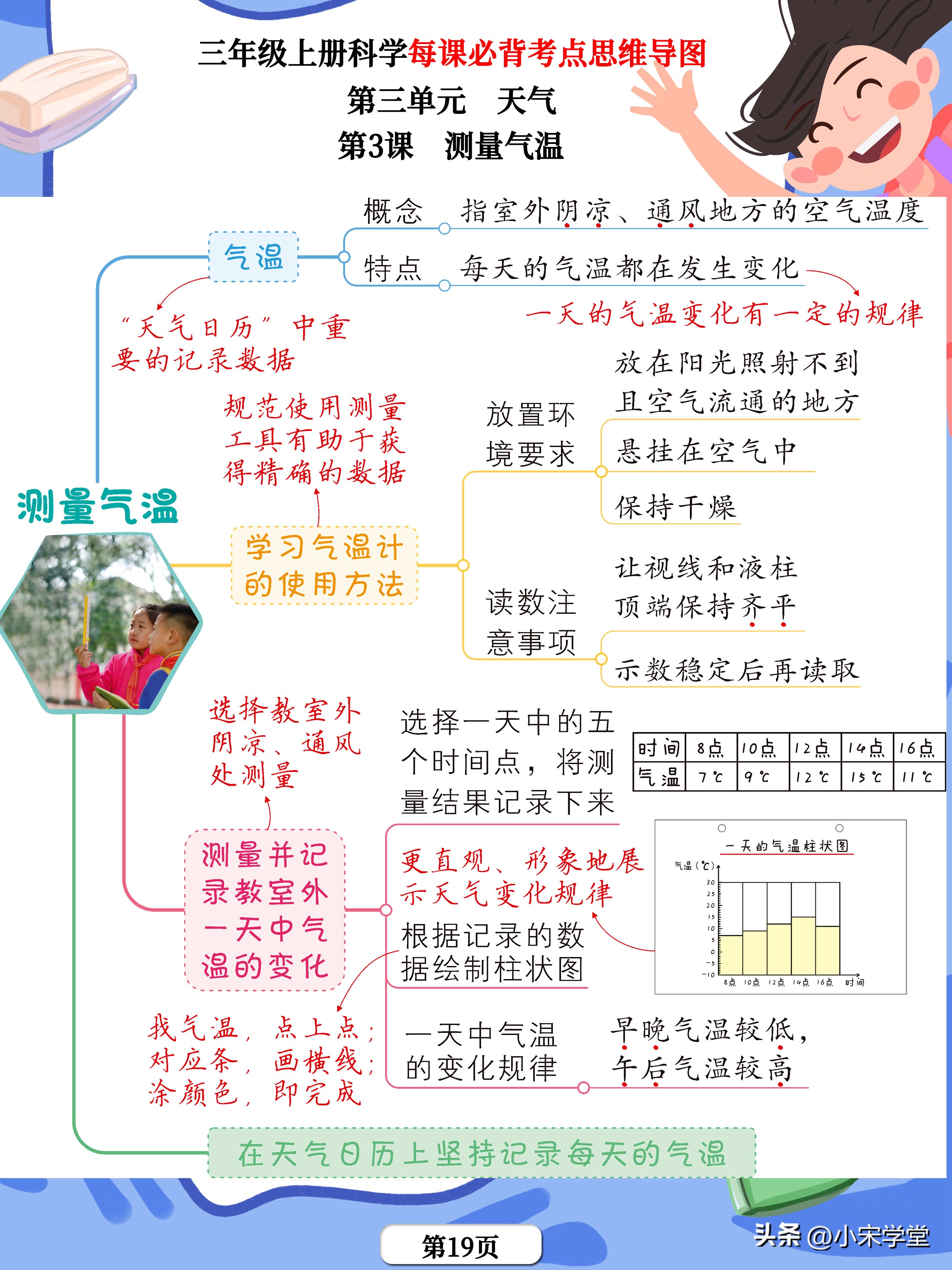 三年级科学书所有重点的思维导图,科学三年级上册知识点思维导图