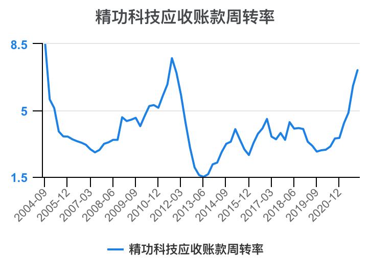 一口气看完财务知识点,一次看懂利好利空