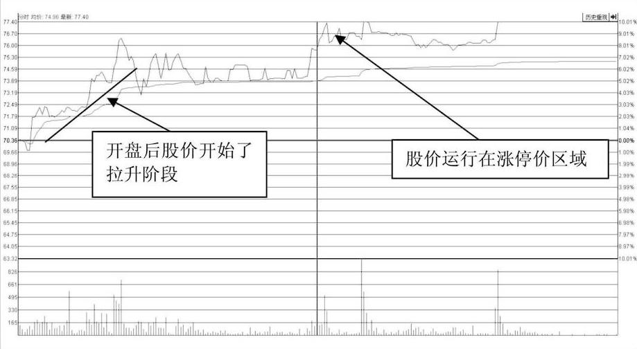 尾盘30分钟买入技巧,小资金快速做大首板买入法