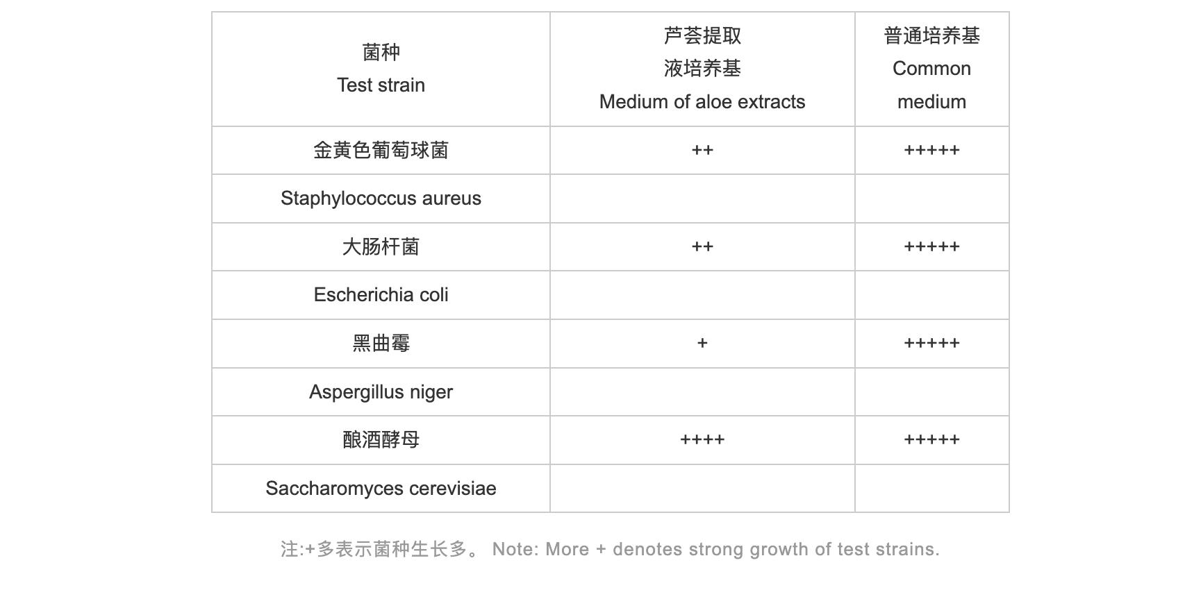 芦荟护肤优势,芦荟在化妆品中的发展