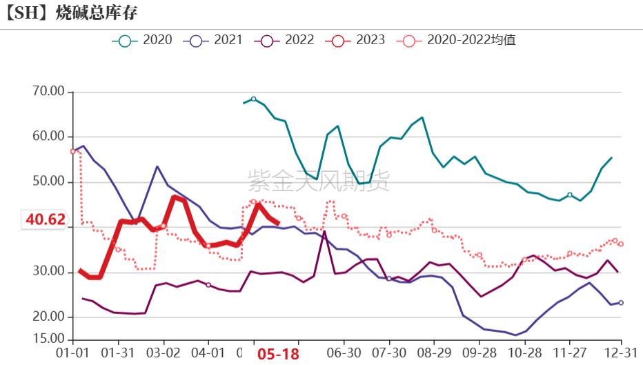 pvc近十年的价格曲线,pvc真实生产成本低于3000元