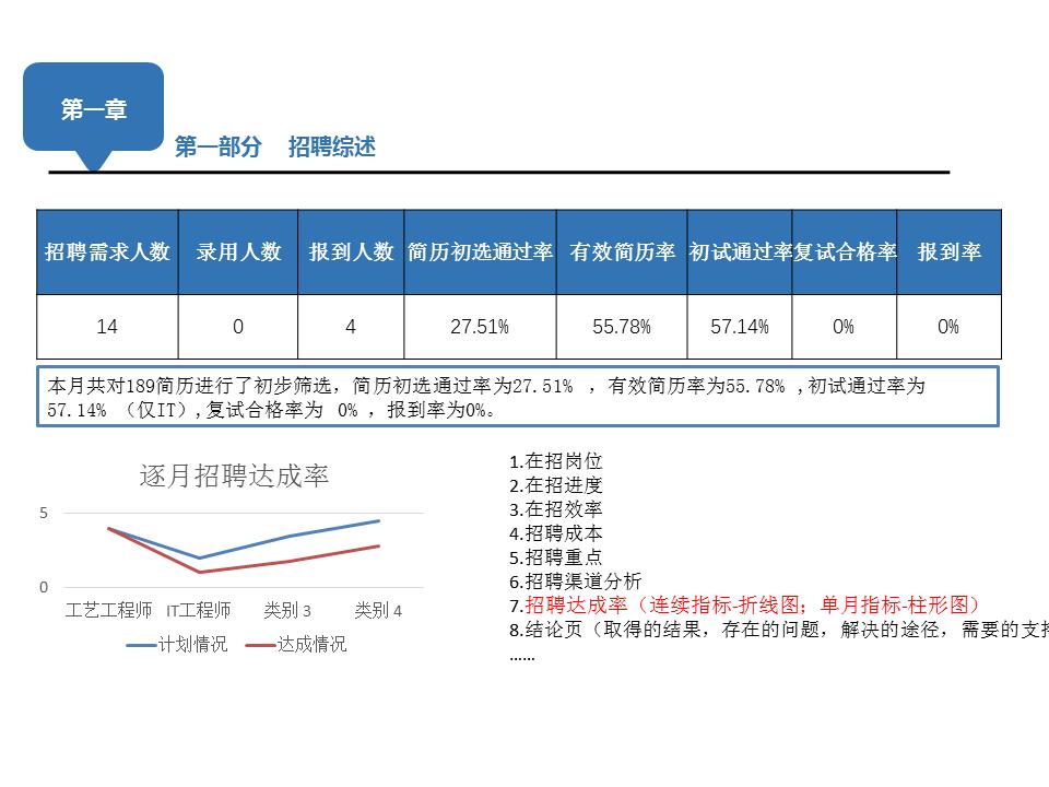 人事部月报怎么写,人事部门月报模板