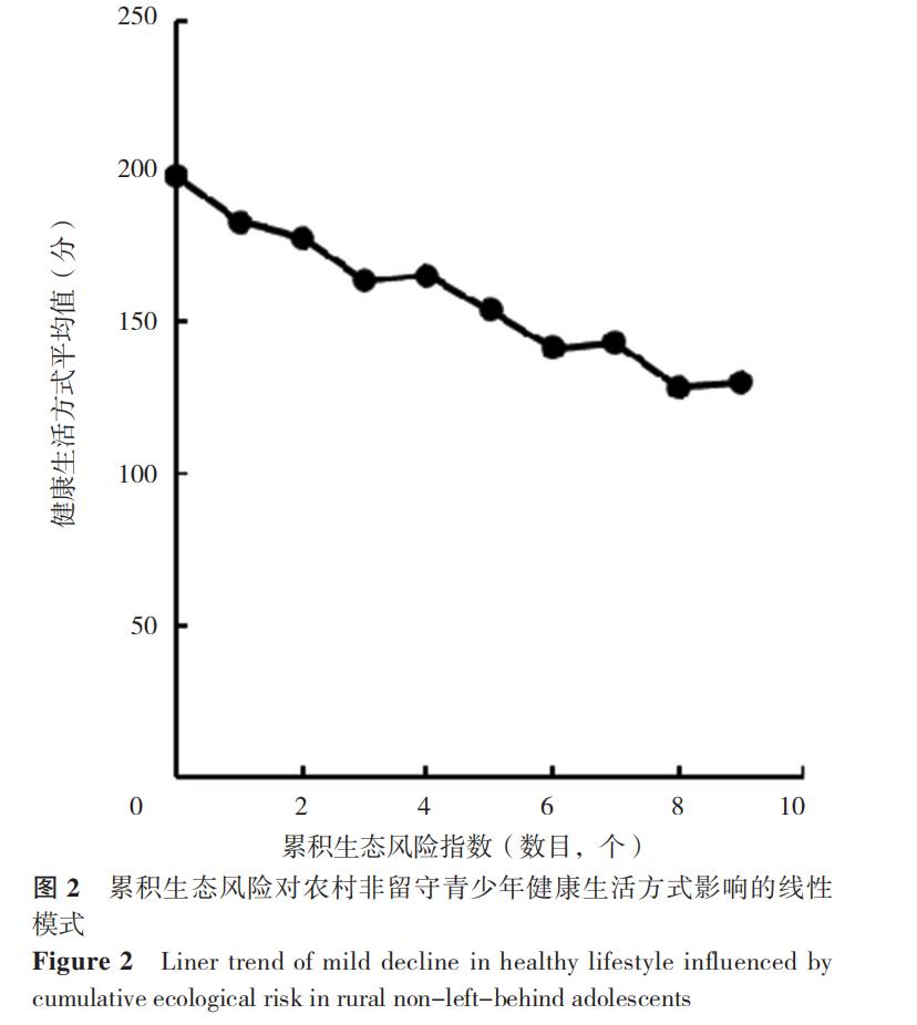 关于农村留守儿童健康成长的实践,社会因素对农村留守儿童的影响
