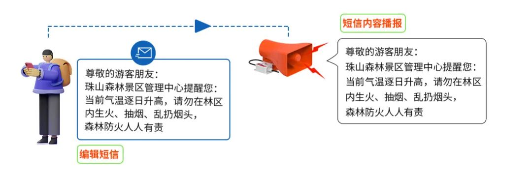 贵州专业森林防火监测预警系统,森林防火预警监测系统都有哪些