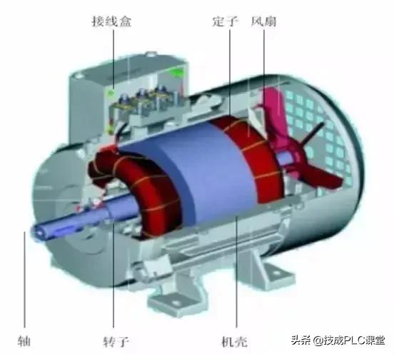 伺服电机与步进电机的控制程序,智能步进伺服电机控制器怎么编程