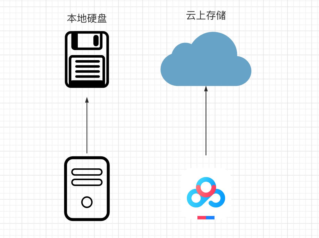 nas绿联2100+和极空间q2c怎么选,极空间nas推荐q2