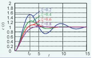 rc吸收电路实例,开关电源尖峰吸收电路元件怎么找