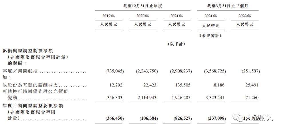 Keep再冲刺IPO：三年多亏损61亿，能否打动更多“刘畊宏女孩”？