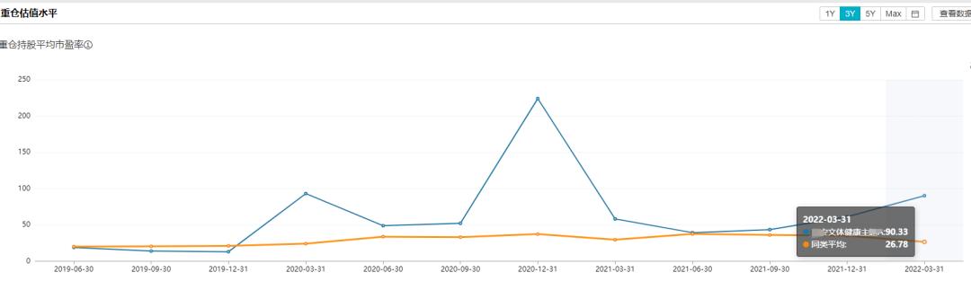 6月回本之路艰难，聊聊我对基金投资卧倒不动的理解