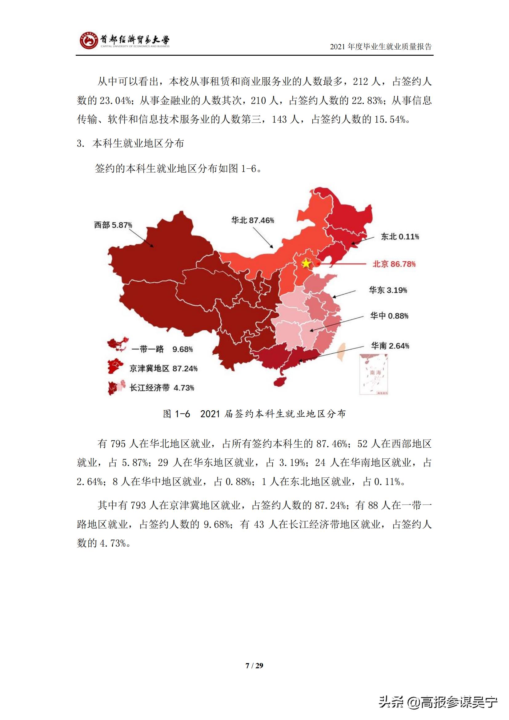 首都经济贸易大学2021届毕业生就业质量报告
