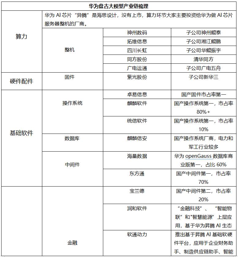 华为的盘古chat能成功吗,华为盘古chat用途