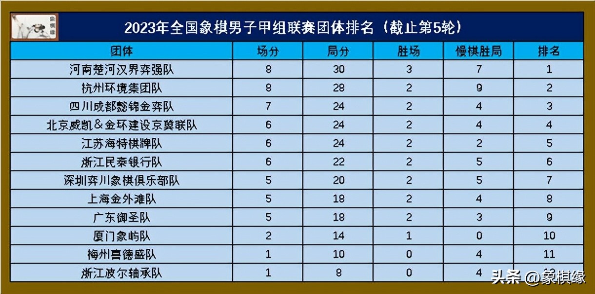 王天一输得太惨的一局,王天一胜了为什么掉等级分