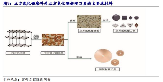 机床加工最新刀具,工业刀具行业