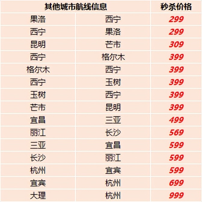 特价机票100元起,特价机票199