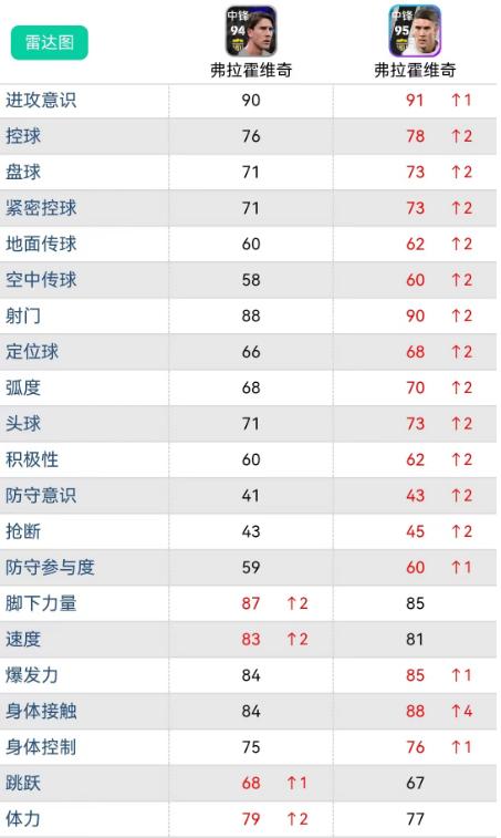 实况足球可兑换精选黑球是什么,实况足球最新定向高光券球员推荐