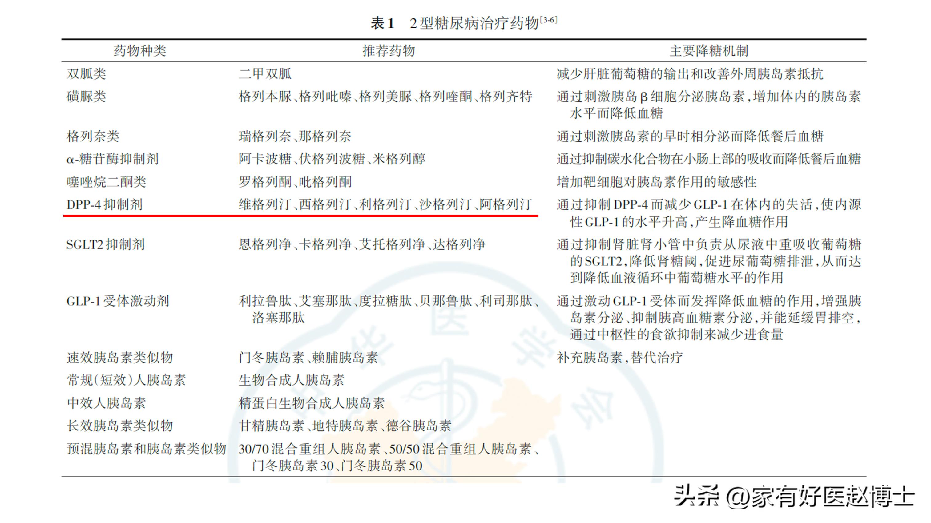 降低餐后血糖最好的一味中成药,餐前血糖12点多吃什么药能降下来