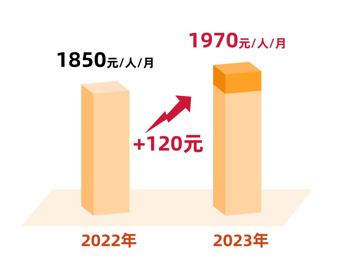 7月1日起，上海将调整部分民生保障待遇标准、最低生活保障等社会救助相关标准、医保待遇相关标准
