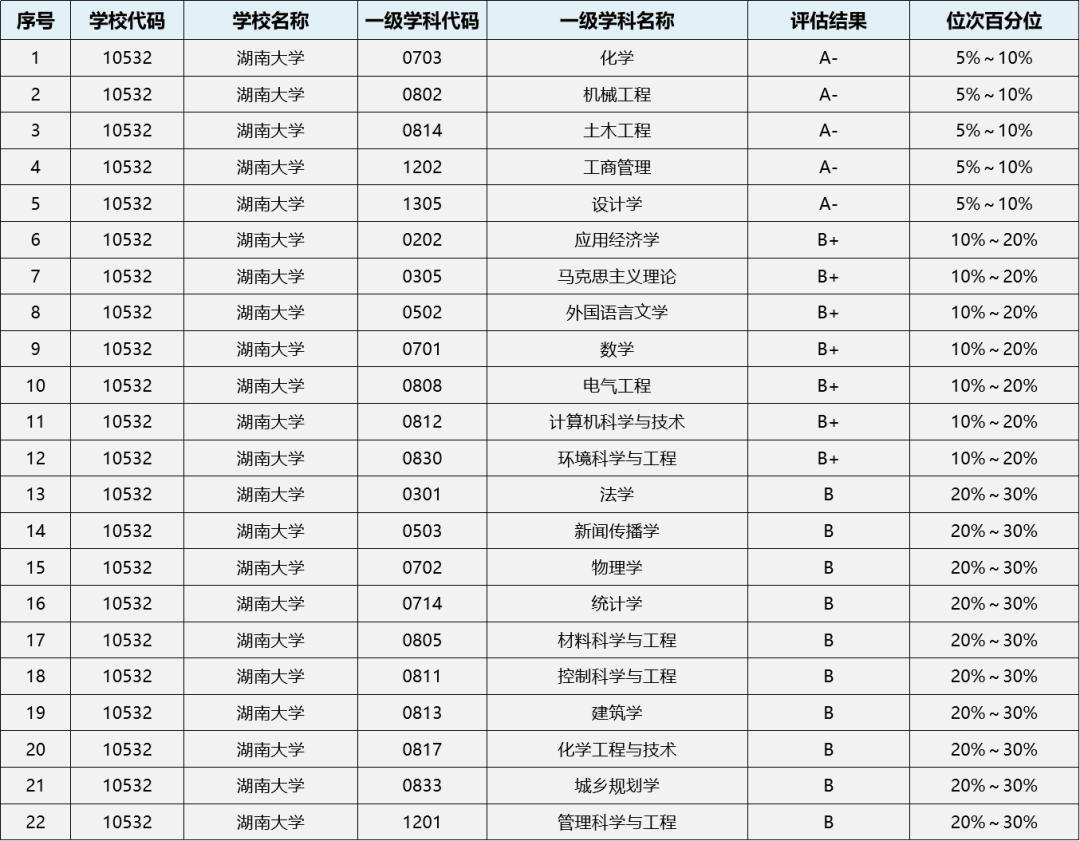 每日一校|湖南大学考情分析：研究生录取统计、王牌专业