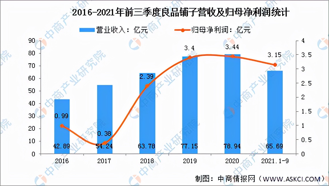 休闲食品板块前景分析,休闲食品行业现状及前景趋势