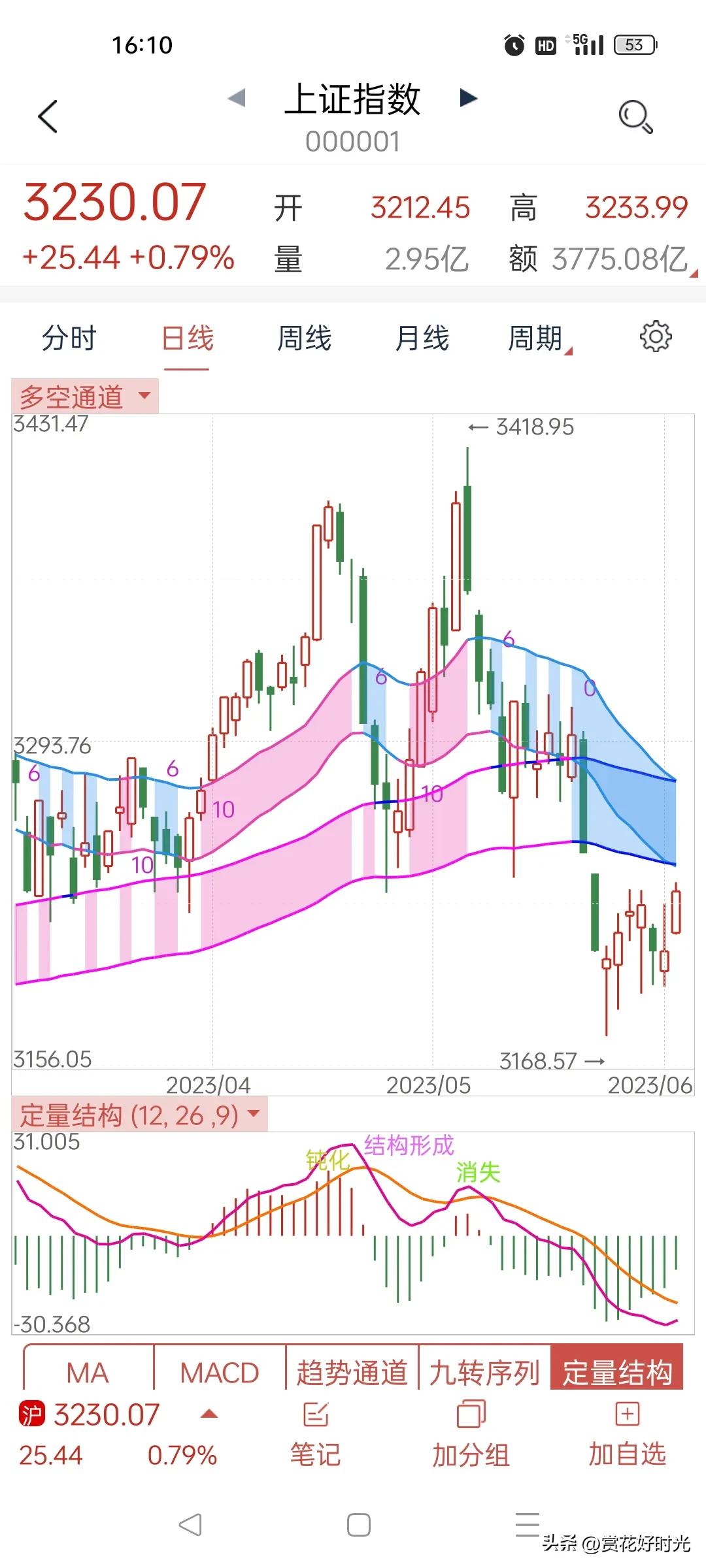 恒生指数历史涨幅最大年份,恒生指数创新高