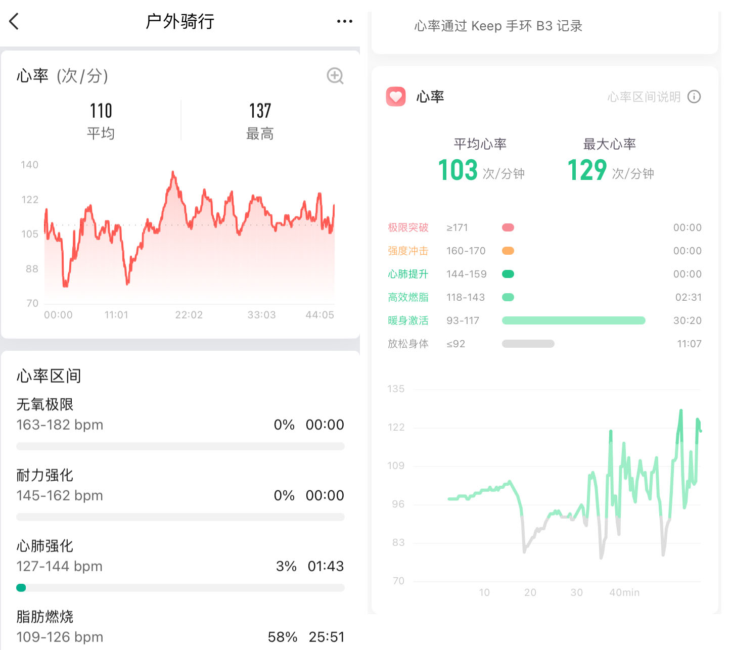 keepb3手环实测跑步,keepb3手环