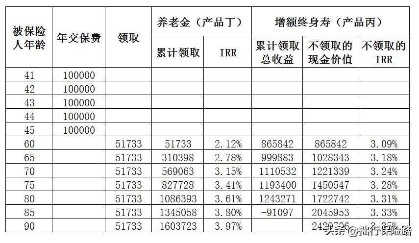 和泰人寿的增额终身寿靠谱不,增额终身寿和年金产品哪个好
