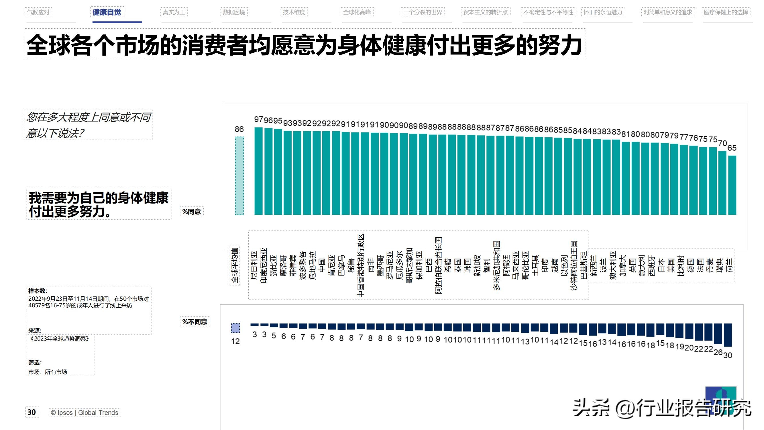 2023世界经济权威预测,2023年全球趋势洞察报告