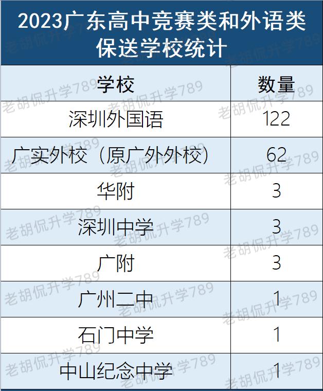 广东183人获保送资格高二,广东高考今年保送名额公示