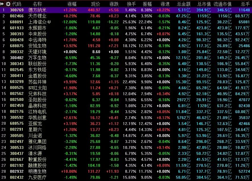 最新5大游资如何布局下周行情,游资大佬谈基本面消息面