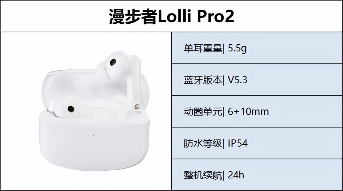 高端蓝牙耳机推荐性价比高排行榜,入门级真无线蓝牙耳机品牌推荐